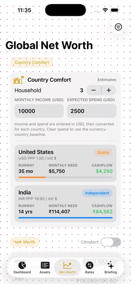 Wealth Map net worth screen with country comfort estimates